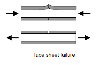 facesheet-failure