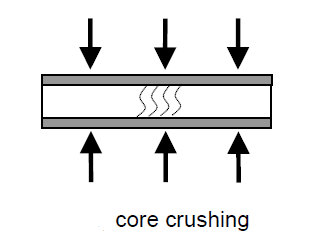 core-crushing