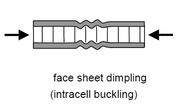 Dimpling