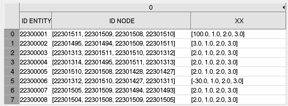 Dataset example — Element Nodal type