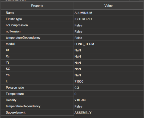 Properties panel showing details of a selected material